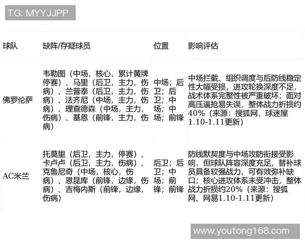 罗马与佛罗伦萨对决前瞻分析及比赛结果预测